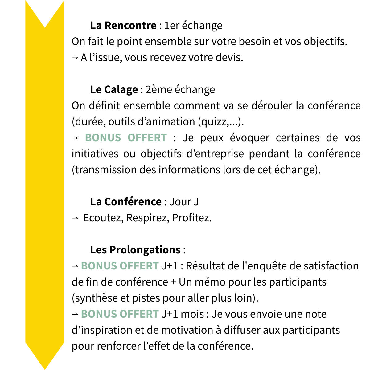 Déroulé Déroulé de notre collaboration. Conférence.